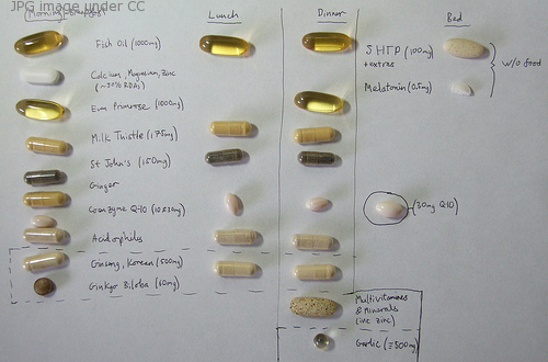 Coenzyme q10 benefits Coenzyme q10 benefits